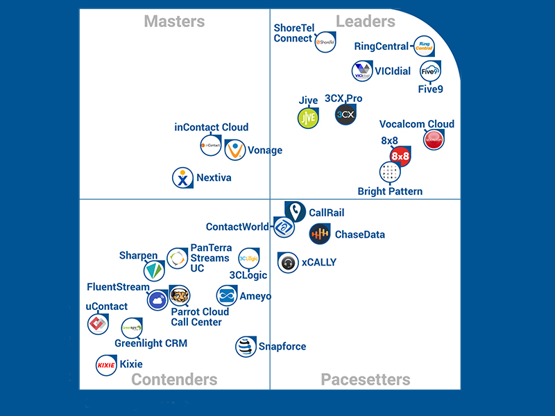 VICIdial reconnu par Gartner